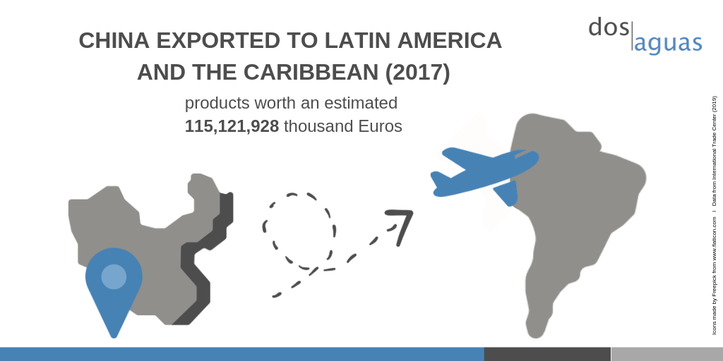 https://business-spain.es/wp-content/uploads/2019/01/China-and-Latin-America.png
